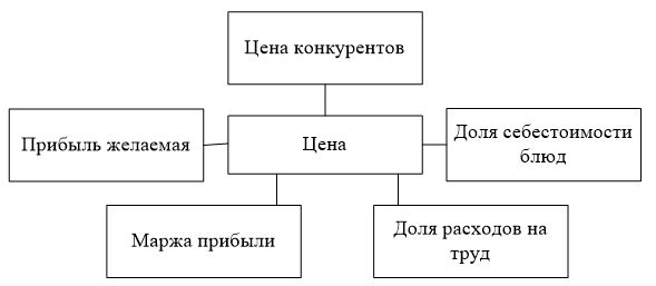 Дипломная работа: Особенности организации управления на предприятии индустрии гостеприимства и туризма